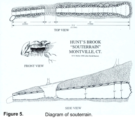 Diagram of souterrain.